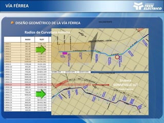 VÍA FÉRREA
DISEÑO GEOMÉTRICO DE LA VÍA FÉRREA
Vía
existente
Vía
a construir
VIA EXISTENTE
VIA A CONSTRUIR
Sistema
SONNEVILLE LVT
(Óvalo Cabitos)
Radios de Curvatura mínima
 