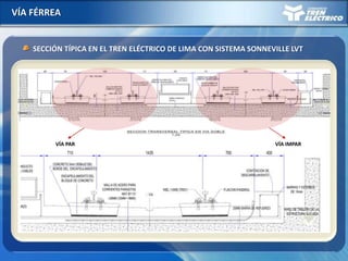 VÍA FÉRREA
SECCIÓN TÍPICA EN EL TREN ELÉCTRICO DE LIMA CON SISTEMA SONNEVILLE LVT
VÍA PAR VÍA IMPAR
 