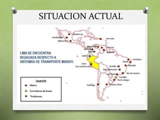 SITUACION ACTUAL
 