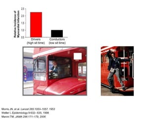 Morris JN, et al. Lancet 265:1053–1057, 1953
Weller I, Epidemiology 9:632– 635, 1998
Manini TM, JAMA 296:171–179, 2006
 