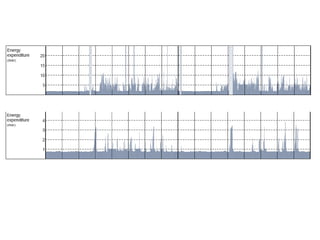 Apabhai, Turnbull & Trenell Unpublished data 2008
 