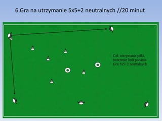 6.Gra na utrzymanie 5x5+2 neutralnych //20 minut 
 
