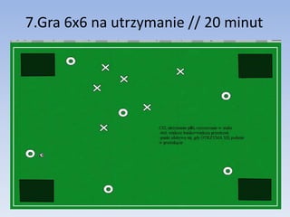 7.Gra 6x6 na utrzymanie // 20 minut 
 