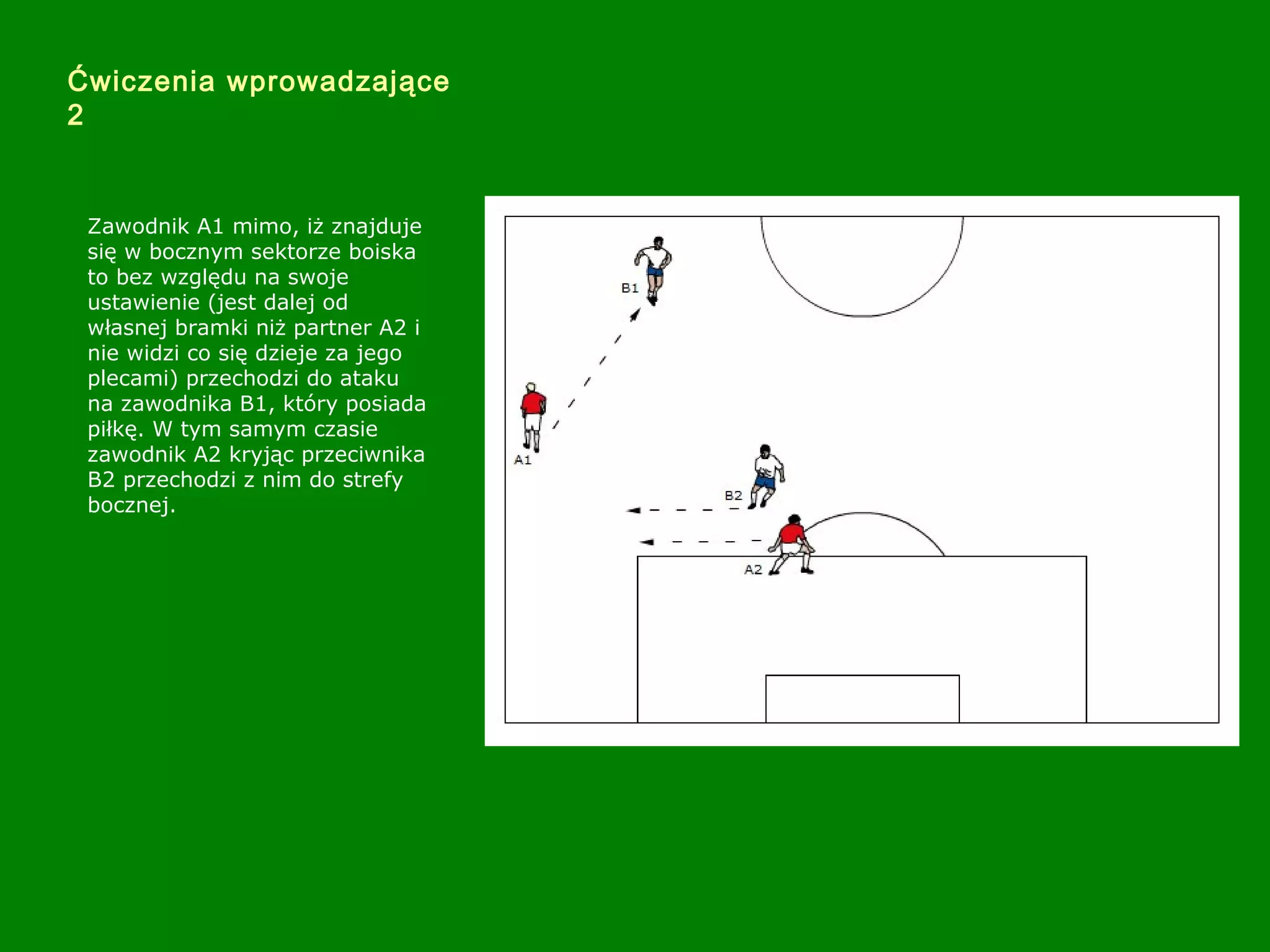 Zawodnik A1 mimo, iż znajduje
się w bocznym sektorze boiska
to bez względu na swoje
ustawienie (jest dalej od
własnej bramki niż partner A2 i
nie widzi co się dzieje za jego
plecami) przechodzi do ataku
na zawodnika B1, który posiada
piłkę. W tym samym czasie
zawodnik A2 kryjąc przeciwnika
B2 przechodzi z nim do strefy
bocznej.
Ćwiczenia wprowadzające
2
 
