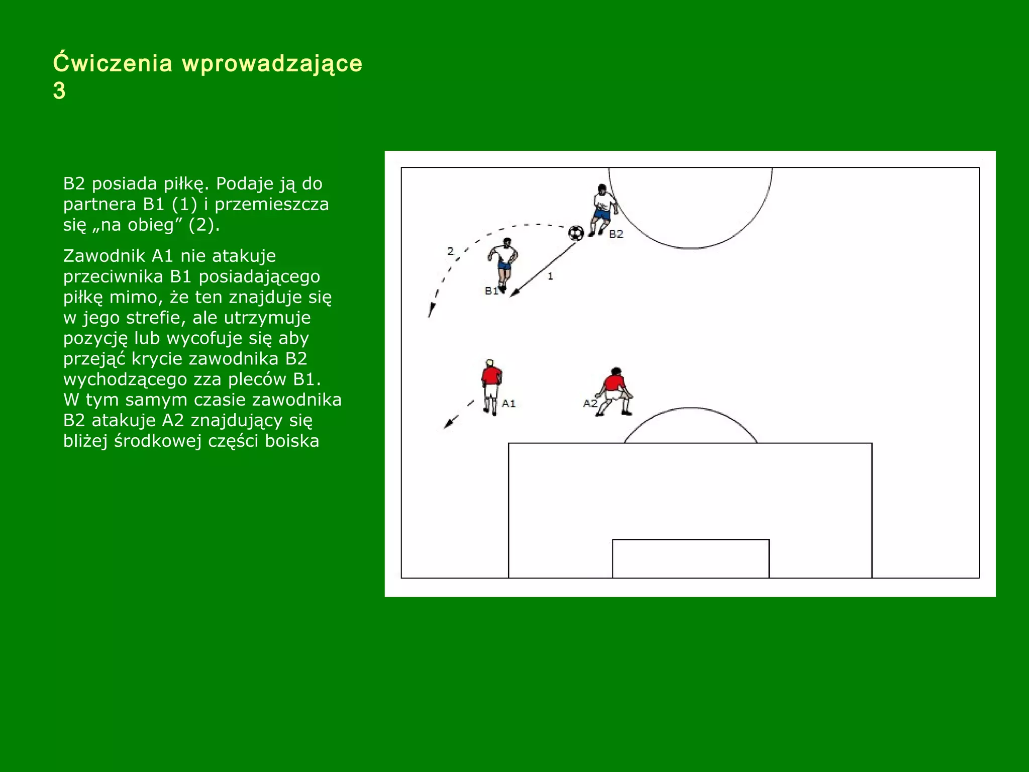 Ćwiczenia wprowadzające
3
B2 posiada piłkę. Podaje ją do
partnera B1 (1) i przemieszcza
się „na obieg” (2).
Zawodnik A1 nie atakuje
przeciwnika B1 posiadającego
piłkę mimo, że ten znajduje się
w jego strefie, ale utrzymuje
pozycję lub wycofuje się aby
przejąć krycie zawodnika B2
wychodzącego zza pleców B1.
W tym samym czasie zawodnika
B2 atakuje A2 znajdujący się
bliżej środkowej części boiska
 