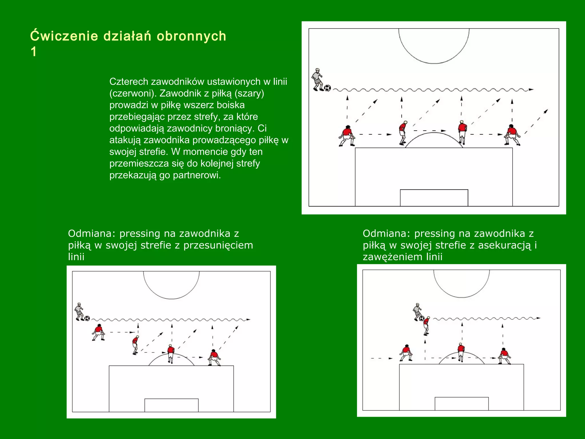 Ćwiczenie działań obronnych
1
Czterech zawodników ustawionych w linii
(czerwoni). Zawodnik z piłką (szary)
prowadzi w piłkę wszerz boiska
przebiegając przez strefy, za które
odpowiadają zawodnicy broniący. Ci
atakują zawodnika prowadzącego piłkę w
swojej strefie. W momencie gdy ten
przemieszcza się do kolejnej strefy
przekazują go partnerowi.
Odmiana: pressing na zawodnika z
piłką w swojej strefie z przesunięciem
linii
Odmiana: pressing na zawodnika z
piłką w swojej strefie z asekuracją i
zawężeniem linii
 