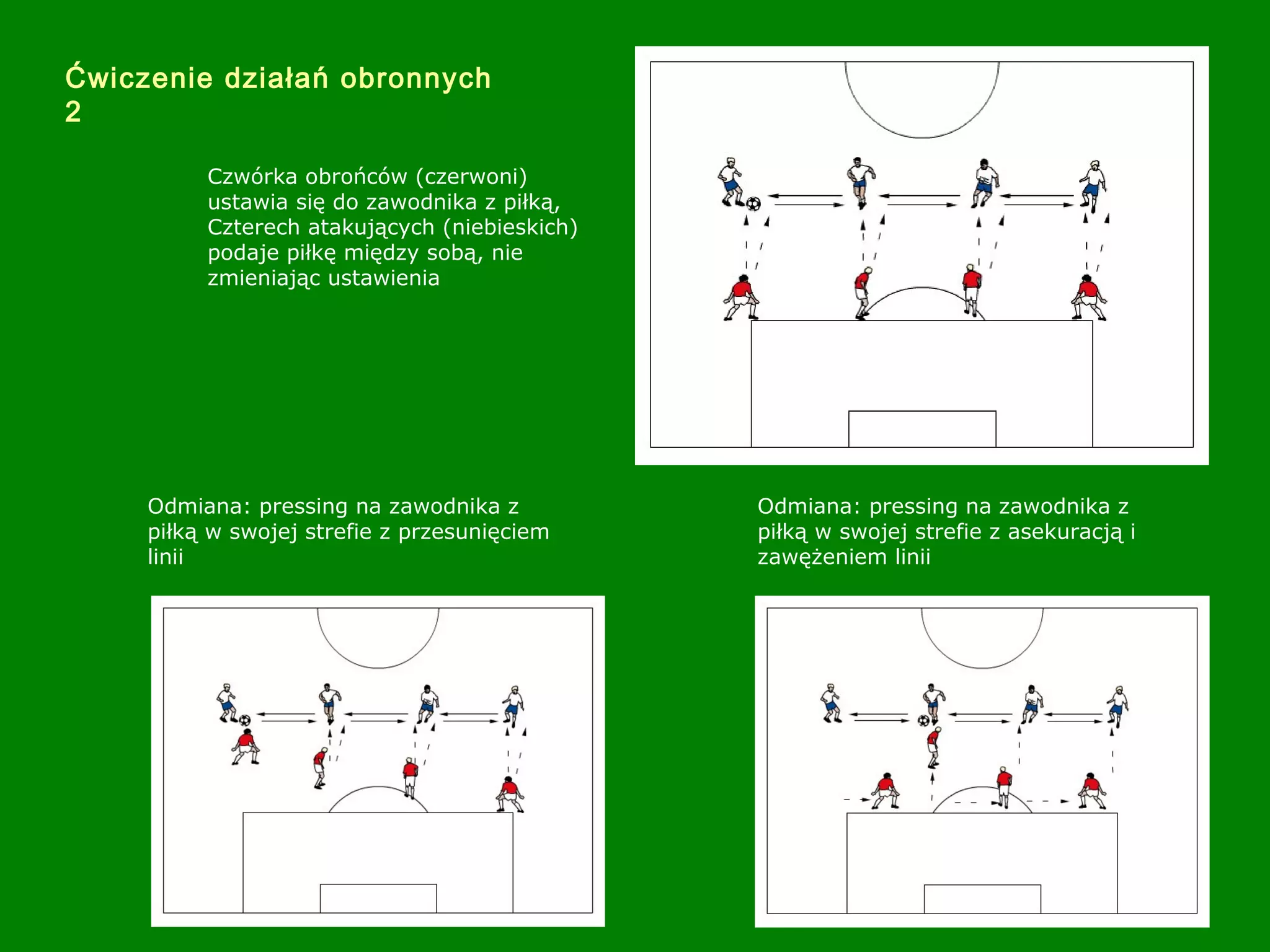 Ćwiczenie działań obronnych
2
Czwórka obrońców (czerwoni)
ustawia się do zawodnika z piłką,
Czterech atakujących (niebieskich)
podaje piłkę między sobą, nie
zmieniając ustawienia
Odmiana: pressing na zawodnika z
piłką w swojej strefie z przesunięciem
linii
Odmiana: pressing na zawodnika z
piłką w swojej strefie z asekuracją i
zawężeniem linii
 