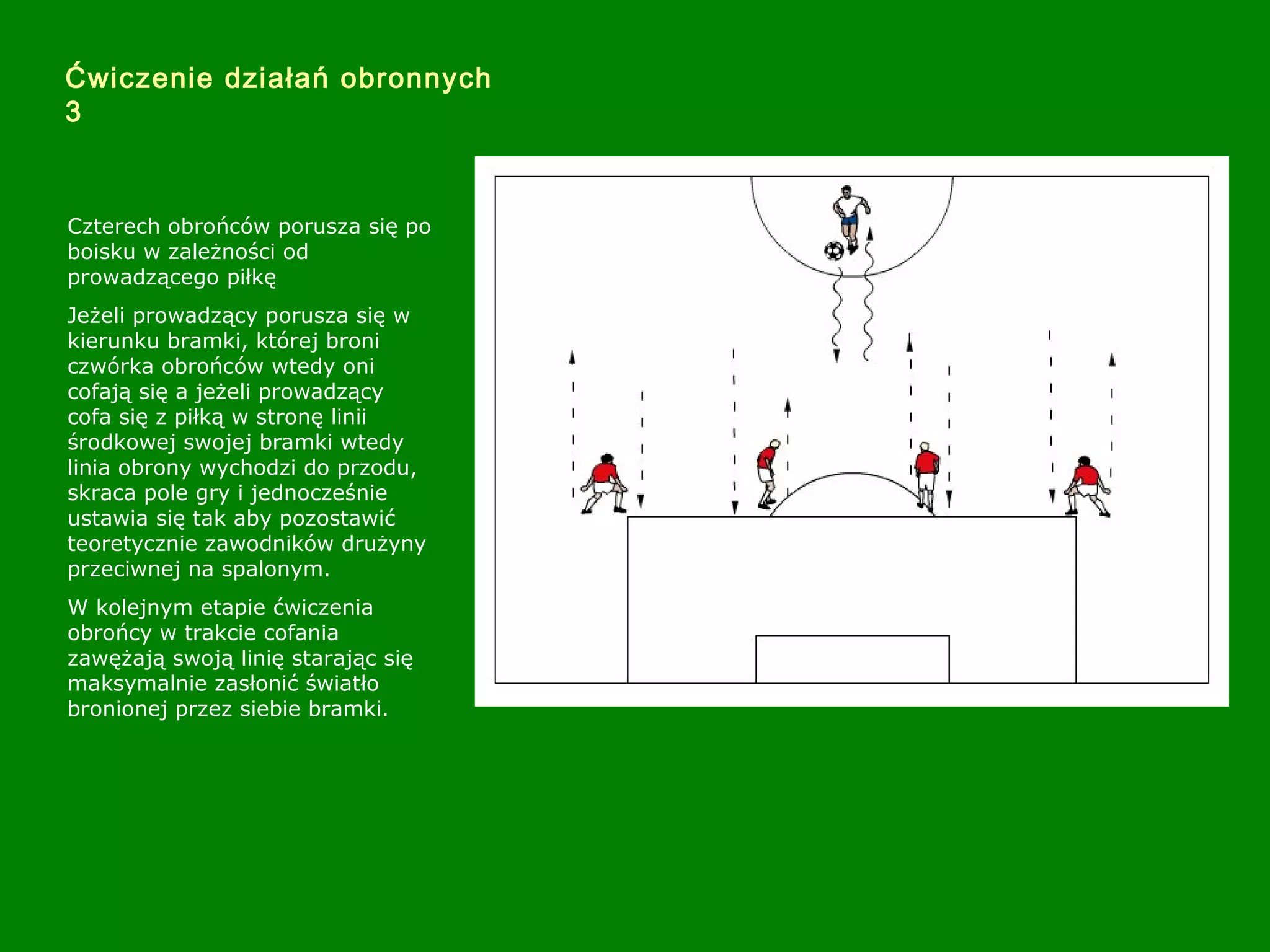 Ćwiczenie działań obronnych
3
Czterech obrońców porusza się po
boisku w zależności od
prowadzącego piłkę
Jeżeli prowadzący porusza się w
kierunku bramki, której broni
czwórka obrońców wtedy oni
cofają się a jeżeli prowadzący
cofa się z piłką w stronę linii
środkowej swojej bramki wtedy
linia obrony wychodzi do przodu,
skraca pole gry i jednocześnie
ustawia się tak aby pozostawić
teoretycznie zawodników drużyny
przeciwnej na spalonym.
W kolejnym etapie ćwiczenia
obrońcy w trakcie cofania
zawężają swoją linię starając się
maksymalnie zasłonić światło
bronionej przez siebie bramki.
 