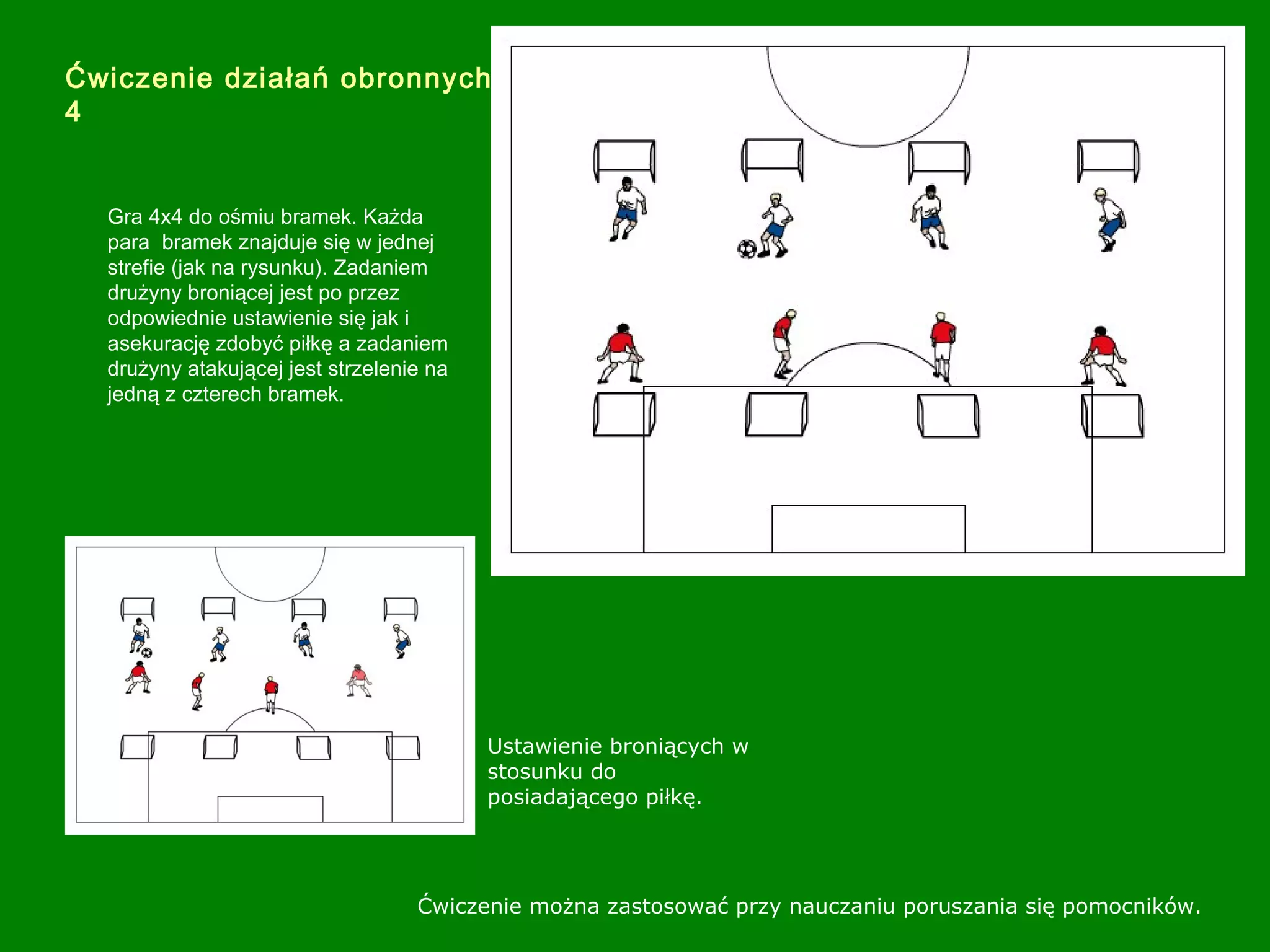 Ćwiczenie działań obronnych
4
Gra 4x4 do ośmiu bramek. Każda
para bramek znajduje się w jednej
strefie (jak na rysunku). Zadaniem
drużyny broniącej jest po przez
odpowiednie ustawienie się jak i
asekurację zdobyć piłkę a zadaniem
drużyny atakującej jest strzelenie na
jedną z czterech bramek.
Ćwiczenie można zastosować przy nauczaniu poruszania się pomocników.
Ustawienie broniących w
stosunku do
posiadającego piłkę.
 