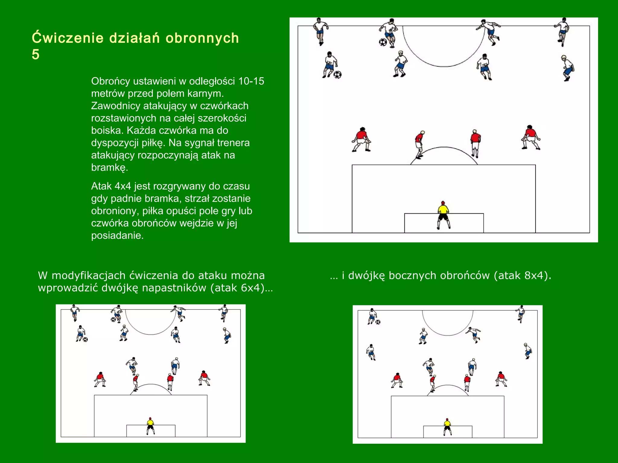 Ćwiczenie działań obronnych
5
Obrońcy ustawieni w odległości 10-15
metrów przed polem karnym.
Zawodnicy atakujący w czwórkach
rozstawionych na całej szerokości
boiska. Każda czwórka ma do
dyspozycji piłkę. Na sygnał trenera
atakujący rozpoczynają atak na
bramkę.
Atak 4x4 jest rozgrywany do czasu
gdy padnie bramka, strzał zostanie
obroniony, piłka opuści pole gry lub
czwórka obrońców wejdzie w jej
posiadanie.
W modyfikacjach ćwiczenia do ataku można
wprowadzić dwójkę napastników (atak 6x4)…
… i dwójkę bocznych obrońców (atak 8x4).
 