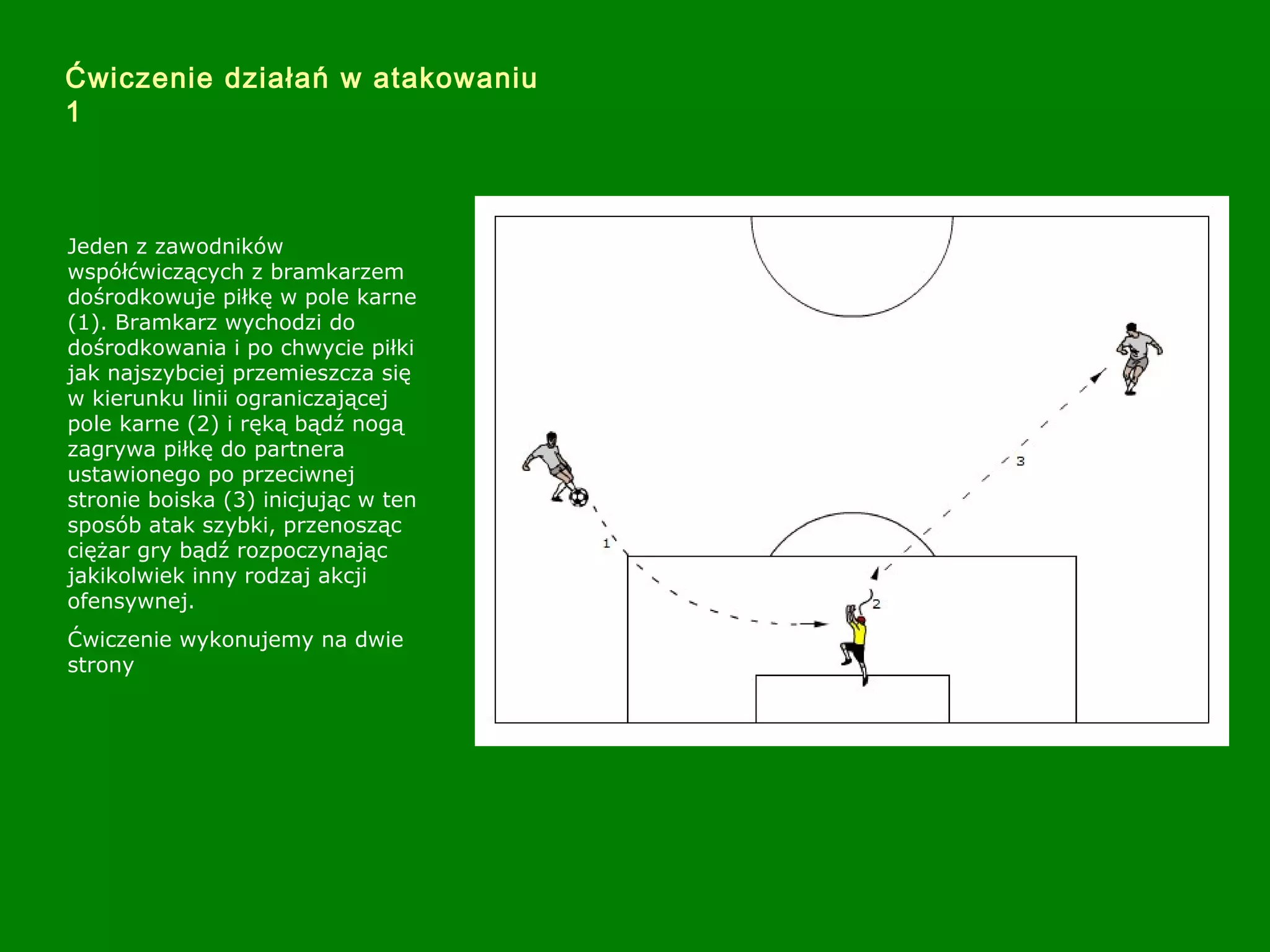 Ćwiczenie działań w atakowaniu
1
Jeden z zawodników
współćwiczących z bramkarzem
dośrodkowuje piłkę w pole karne
(1). Bramkarz wychodzi do
dośrodkowania i po chwycie piłki
jak najszybciej przemieszcza się
w kierunku linii ograniczającej
pole karne (2) i ręką bądź nogą
zagrywa piłkę do partnera
ustawionego po przeciwnej
stronie boiska (3) inicjując w ten
sposób atak szybki, przenosząc
ciężar gry bądź rozpoczynając
jakikolwiek inny rodzaj akcji
ofensywnej.
Ćwiczenie wykonujemy na dwie
strony
 