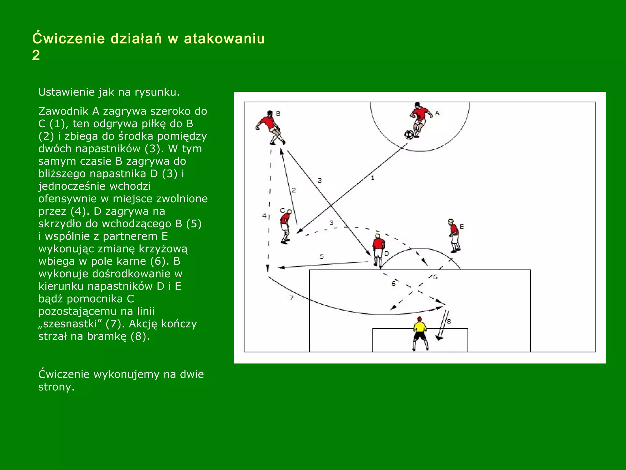 Ćwiczenie działań w atakowaniu
2
Ustawienie jak na rysunku.
Zawodnik A zagrywa szeroko do
C (1), ten odgrywa piłkę do B
(2) i zbiega do środka pomiędzy
dwóch napastników (3). W tym
samym czasie B zagrywa do
bliższego napastnika D (3) i
jednocześnie wchodzi
ofensywnie w miejsce zwolnione
przez (4). D zagrywa na
skrzydło do wchodzącego B (5)
i wspólnie z partnerem E
wykonując zmianę krzyżową
wbiega w pole karne (6). B
wykonuje dośrodkowanie w
kierunku napastników D i E
bądź pomocnika C
pozostającemu na linii
„szesnastki” (7). Akcję kończy
strzał na bramkę (8).
Ćwiczenie wykonujemy na dwie
strony.
 