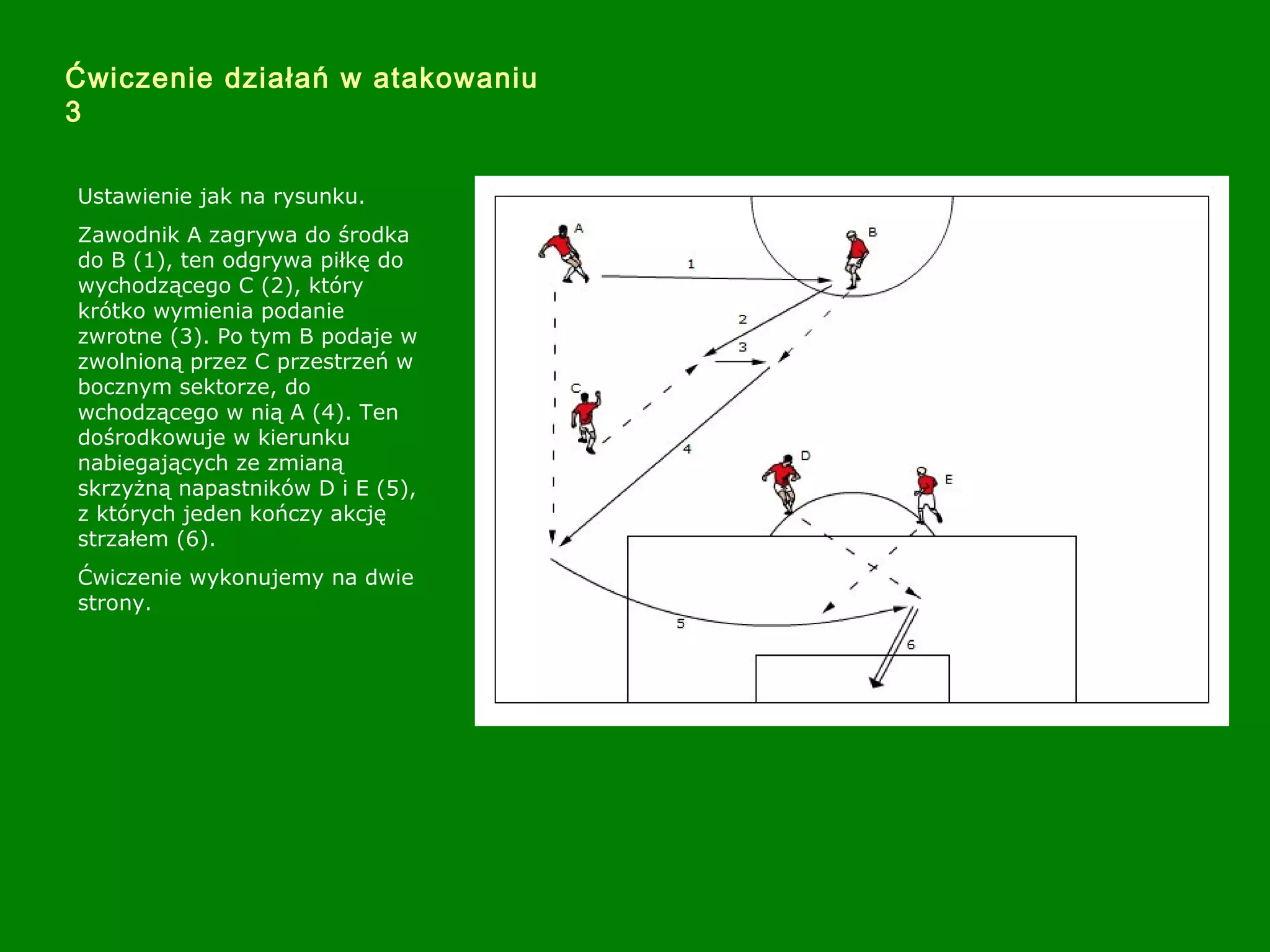 Ćwiczenie działań w atakowaniu
3
Ustawienie jak na rysunku.
Zawodnik A zagrywa do środka
do B (1), ten odgrywa piłkę do
wychodzącego C (2), który
krótko wymienia podanie
zwrotne (3). Po tym B podaje w
zwolnioną przez C przestrzeń w
bocznym sektorze, do
wchodzącego w nią A (4). Ten
dośrodkowuje w kierunku
nabiegających ze zmianą
skrzyżną napastników D i E (5),
z których jeden kończy akcję
strzałem (6).
Ćwiczenie wykonujemy na dwie
strony.
 