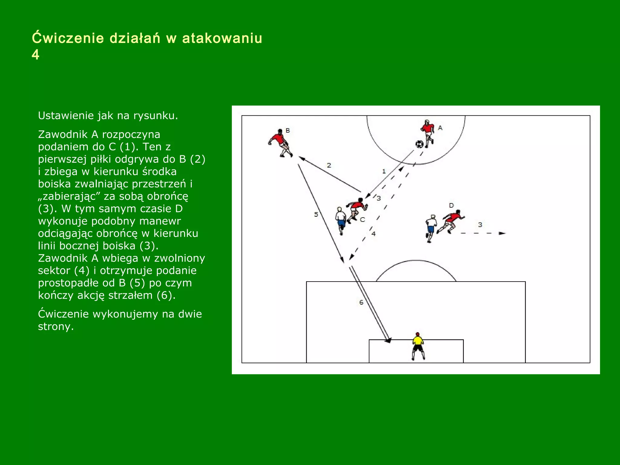 Ćwiczenie działań w atakowaniu
4
Ustawienie jak na rysunku.
Zawodnik A rozpoczyna
podaniem do C (1). Ten z
pierwszej piłki odgrywa do B (2)
i zbiega w kierunku środka
boiska zwalniając przestrzeń i
„zabierając” za sobą obrońcę
(3). W tym samym czasie D
wykonuje podobny manewr
odciągając obrońcę w kierunku
linii bocznej boiska (3).
Zawodnik A wbiega w zwolniony
sektor (4) i otrzymuje podanie
prostopadłe od B (5) po czym
kończy akcję strzałem (6).
Ćwiczenie wykonujemy na dwie
strony.
 