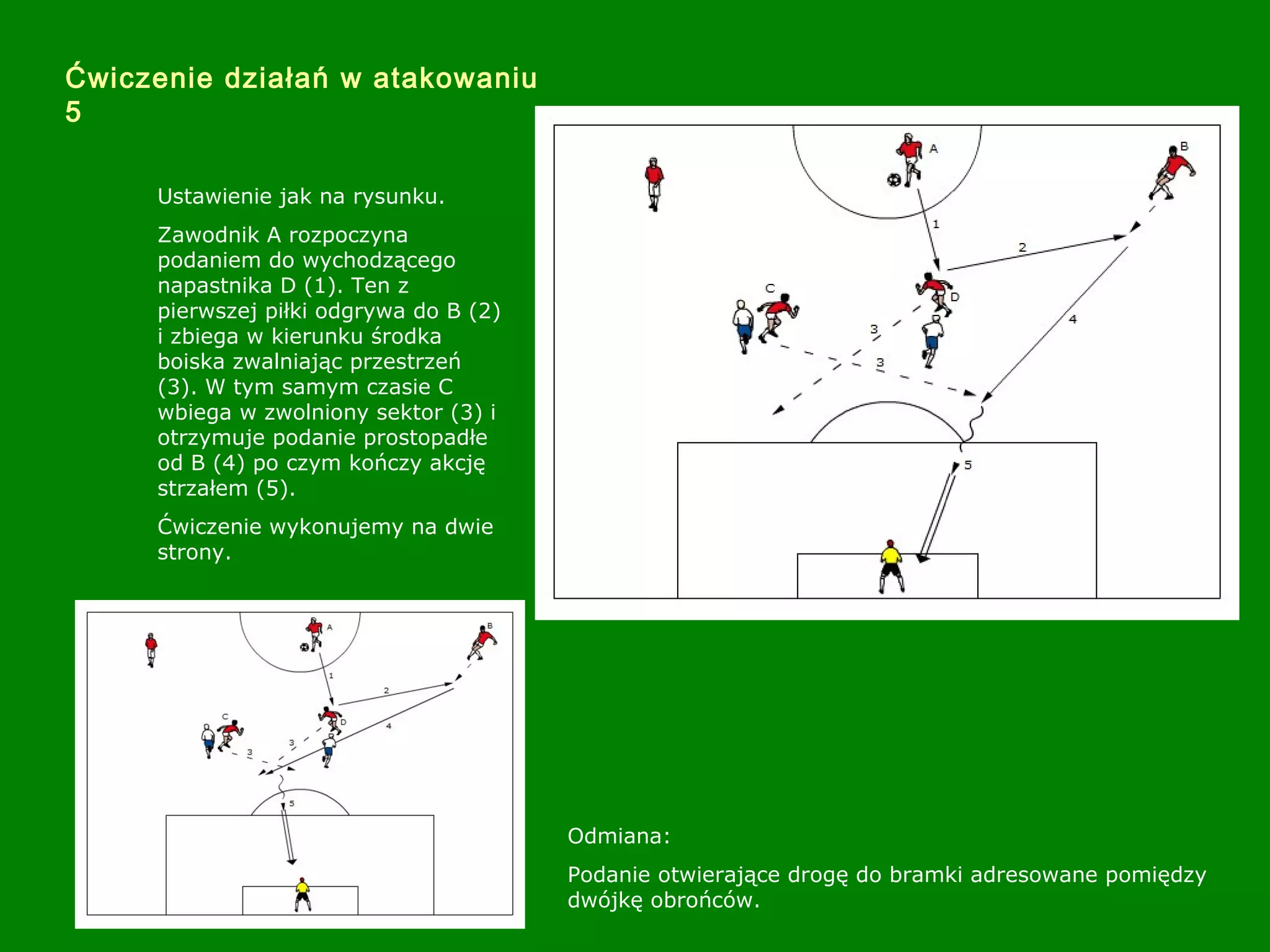 Ćwiczenie działań w atakowaniu
5
Ustawienie jak na rysunku.
Zawodnik A rozpoczyna
podaniem do wychodzącego
napastnika D (1). Ten z
pierwszej piłki odgrywa do B (2)
i zbiega w kierunku środka
boiska zwalniając przestrzeń
(3). W tym samym czasie C
wbiega w zwolniony sektor (3) i
otrzymuje podanie prostopadłe
od B (4) po czym kończy akcję
strzałem (5).
Ćwiczenie wykonujemy na dwie
strony.
Odmiana:
Podanie otwierające drogę do bramki adresowane pomiędzy
dwójkę obrońców.
 