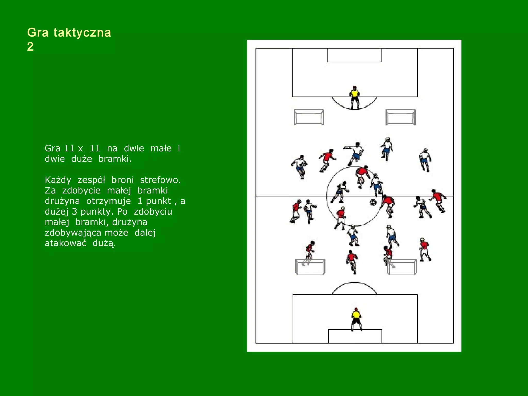 Gra taktyczna
2
Gra 11 x 11 na dwie małe i
dwie duże bramki.
Każdy zespół broni strefowo.
Za zdobycie małej bramki
drużyna otrzymuje 1 punkt , a
dużej 3 punkty. Po zdobyciu
małej bramki, drużyna
zdobywająca może dalej
atakować dużą.
 