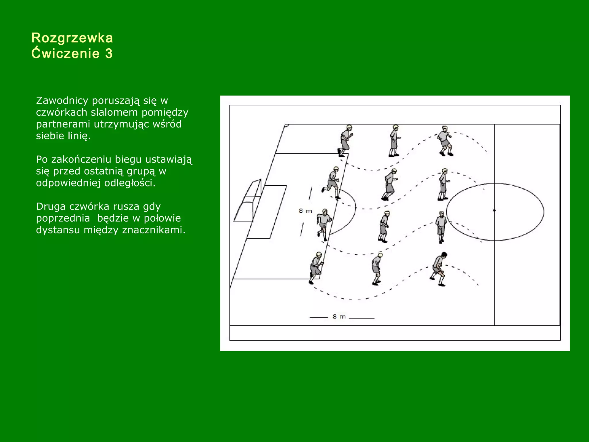 Zawodnicy poruszają się w
czwórkach slalomem pomiędzy
partnerami utrzymując wśród
siebie linię.
Po zakończeniu biegu ustawiają
się przed ostatnią grupą w
odpowiedniej odległości.
Druga czwórka rusza gdy
poprzednia będzie w połowie
dystansu między znacznikami.
Rozgrzewka
Ćwiczenie 3
 