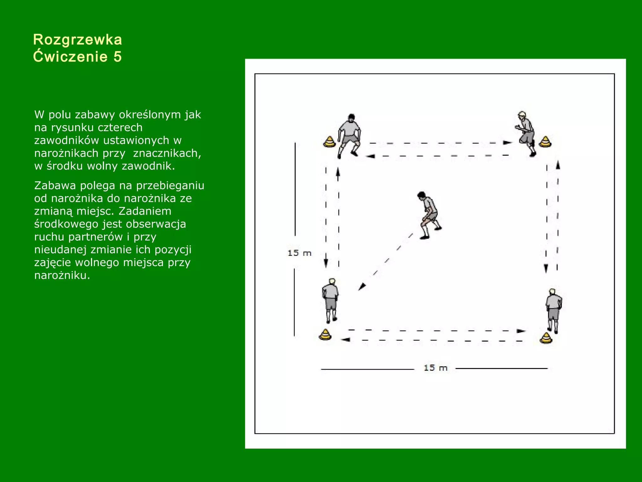 Rozgrzewka
Ćwiczenie 5
W polu zabawy określonym jak
na rysunku czterech
zawodników ustawionych w
narożnikach przy znacznikach,
w środku wolny zawodnik.
Zabawa polega na przebieganiu
od narożnika do narożnika ze
zmianą miejsc. Zadaniem
środkowego jest obserwacja
ruchu partnerów i przy
nieudanej zmianie ich pozycji
zajęcie wolnego miejsca przy
narożniku.
 