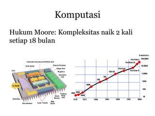 Komputasi
Hukum Moore: Kompleksitas naik 2 kali
setiap 18 bulan
 
