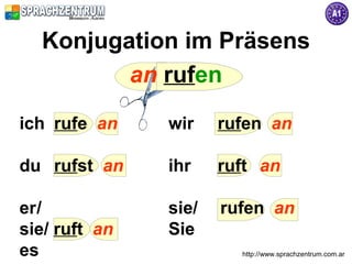 Konjugation im Präsens
         an rufen
ich rufe an    wir    rufen an

du rufst an    ihr    ruft an

er/            sie/   rufen an
sie/ ruft an   Sie
es                      http://www.sprachzentrum.com.ar
 