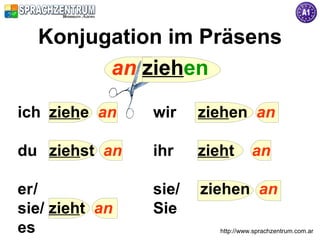 Konjugation im Präsens
        an ziehen
ich ziehe an    wir    ziehen an

du ziehst an    ihr    zieht        an

er/             sie/   ziehen an
sie/ zieht an   Sie
es                        http://www.sprachzentrum.com.ar
 