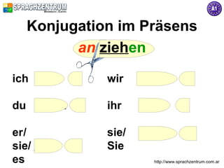 Konjugation im Präsens
        an ziehen
ich ziehe an    wir    ziehen an

du ziehst an    ihr    zieht        an

er/             sie/   ziehen an
sie/ zieht an   Sie
es                        http://www.sprachzentrum.com.ar
 