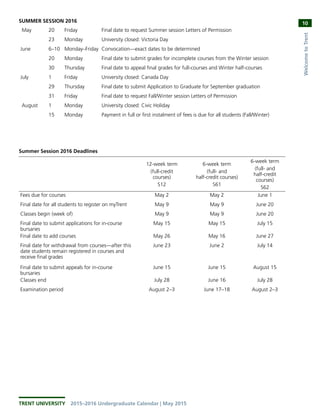 TRENT UNIVERSITY  2015–2016 Undergraduate Calendar | May 2015
10
WelcometoTrent
SUMMER SESSION 2016
 May 20 Friday Final date to request Summer session Letters of Permission
  23 Monday University closed: Victoria Day
June 6–10 Monday–Friday Convocation—exact dates to be determined
  20 Monday Final date to submit grades for incomplete courses from the Winter session
30 Thursday Final date to appeal final grades for full-courses and Winter half-courses
July 1 Friday University closed: Canada Day
29 Thursday Final date to submit Application to Graduate for September graduation
31 Friday Final date to request Fall/Winter session Letters of Permission
 August 1 Monday University closed: Civic Holiday
  15 Monday Payment in full or first instalment of fees is due for all students (Fall/Winter)
Summer Session 2016 Deadlines
12-week term
(full-credit
courses)
S12
6-week term
(full- and
half-credit courses)
S61
6-week term
(full- and
half-credit
courses)
S62
Fees due for courses May 2 May 2 June 1
Final date for all students to register on myTrent May 9 May 9 June 20
Classes begin (week of) May 9 May 9 June 20
Final date to submit applications for in-course
bursaries
May 15 May 15 July 15
Final date to add courses May 26 May 16 June 27
Final date for withdrawal from courses—after this
date students remain registered in courses and
receive final grades
June 23 June 2 July 14
Final date to submit appeals for in-course
bursaries
June 15 June 15 August 15
Classes end July 28 June 16 July 28
Examination period August 2–3 June 17–18 August 2–3
 