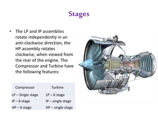 Stages 
• The LP and IP assemblies 
rotate independently in an 
anti-clockwise direction, the 
HP assembly rotates 
clockwise, when viewed from 
the rear of the engine. The 
Compressor and Turbine have 
the following features: 
Compressor Turbine 
LP – Single stage LP – 6 stage 
IP – 8 stage IP – single stage 
HP – 6 stage HP – single stage 
 