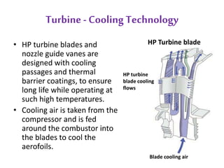 Turbine - Cooling Technology 
• HP turbine blades and 
nozzle guide vanes are 
designed with cooling 
passages and thermal 
barrier coatings, to ensure 
long life while operating at 
such high temperatures. 
• Cooling air is taken from the 
compressor and is fed 
around the combustor into 
the blades to cool the 
aerofoils. 
HP Turbine blade 
HP turbine 
blade cooling 
flows 
Blade cooling air 
 