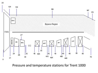 Pressure and temperature stations for Trent 1000 
 