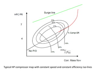 Typical HP compressor map with constant speed and constant efficiency iso-lines 
 