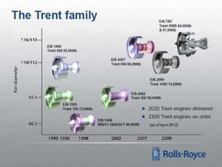 Trent 1000 presentation