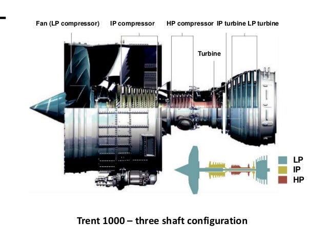 trent 1000 presentation 37 638