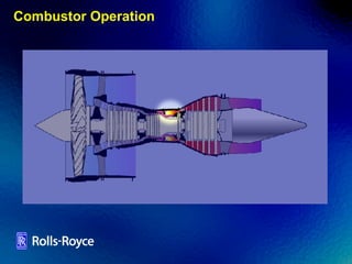 Combustor Operation 