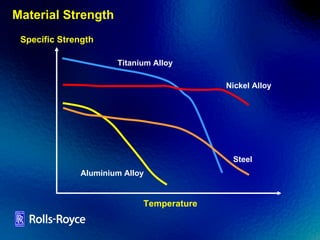 Material Strength Specific Strength Nickel Alloy Steel Aluminium Alloy Titanium Alloy Temperature 