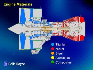 Engine Materials Titanium Nickel Steel Aluminium Composites 