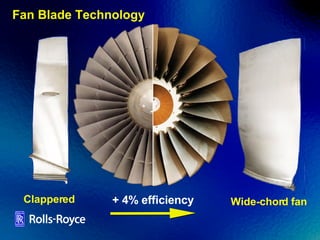 Fan Blade Technology + 4% efficiency Clappered Wide-chord fan 