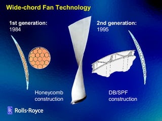 Wide-chord Fan Technology Honeycomb construction 1st generation: 1984 2nd generation: 1995 DB/SPF construction 