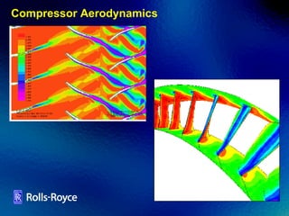 Compressor Aerodynamics 