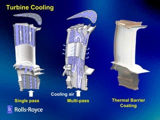 Turbine Cooling Multi-pass Cooling air Thermal Barrier Coating Single pass 