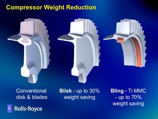 Compressor Weight Reduction Conventional disk & blades Blisk  - up to 30% weight saving Bling  - Ti MMC - up to 70% weight saving 