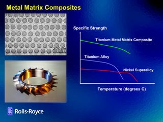 Metal Matrix Composites Titanium Metal Matrix Composite Titanium Alloy Nickel Superalloy Specific Strength Temperature (degrees C) 