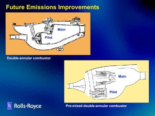 Future Emissions Improvements Pre-mixed double-annular combustor Double-annular combustor Pilot Main Pilot Main 