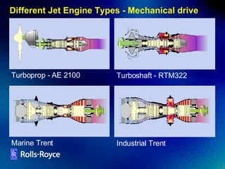Different Jet Engine Types - Mechanical drive Turboprop - AE 2100 Turboshaft - RTM322 Marine Trent Industrial Trent 