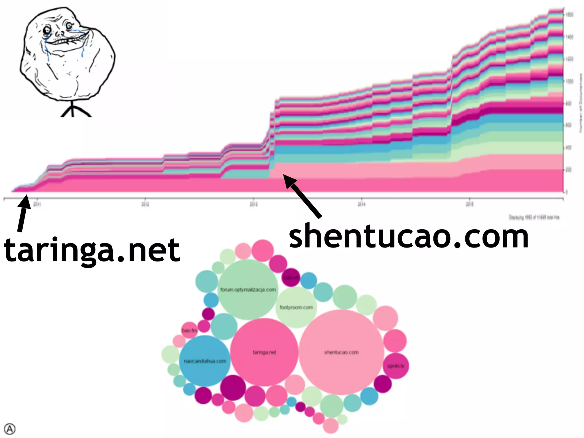 taringa.net shentucao.com
 