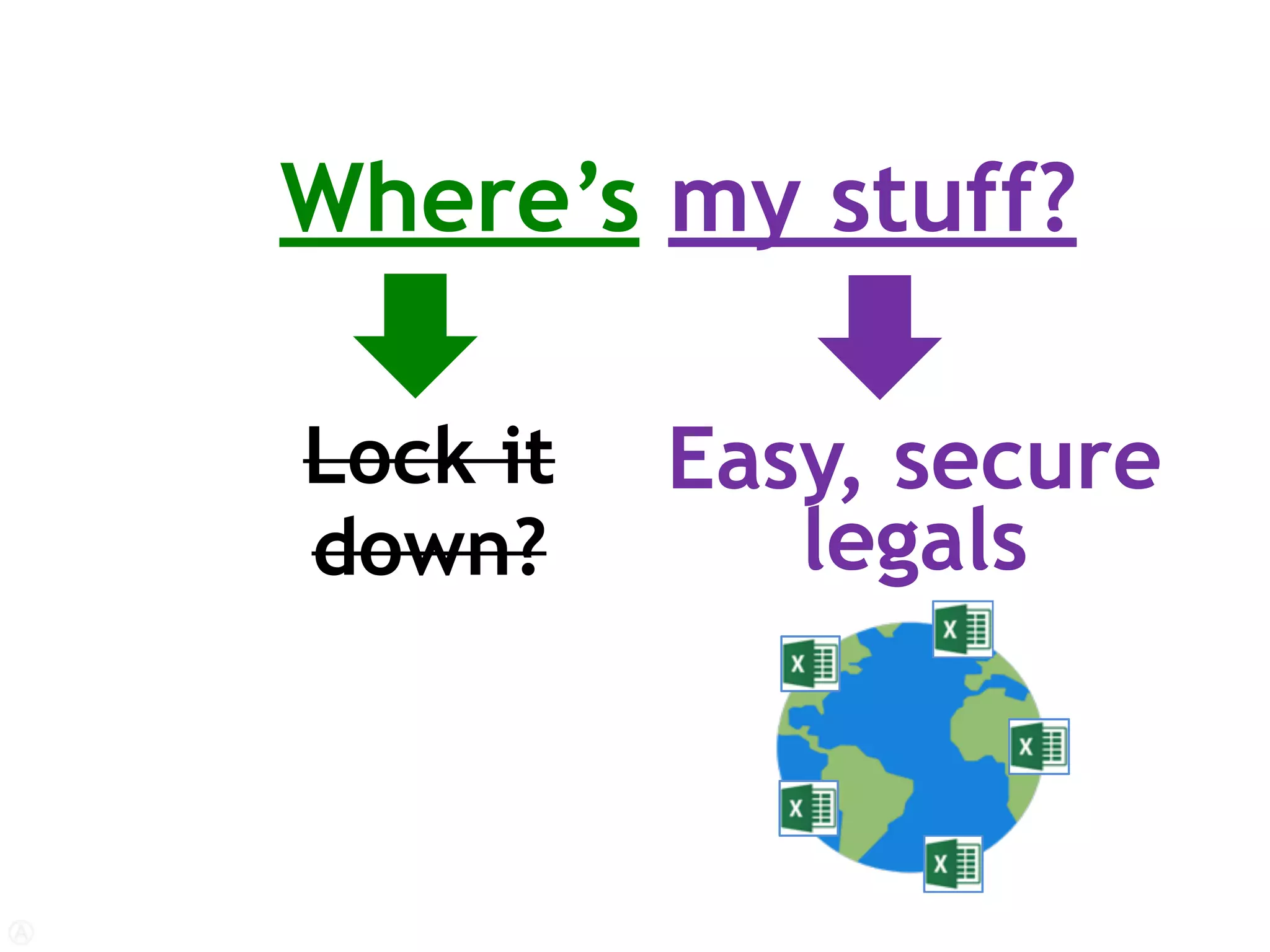 Where’s my stuff?
Easy, secure
legals
Lock it
down?
 