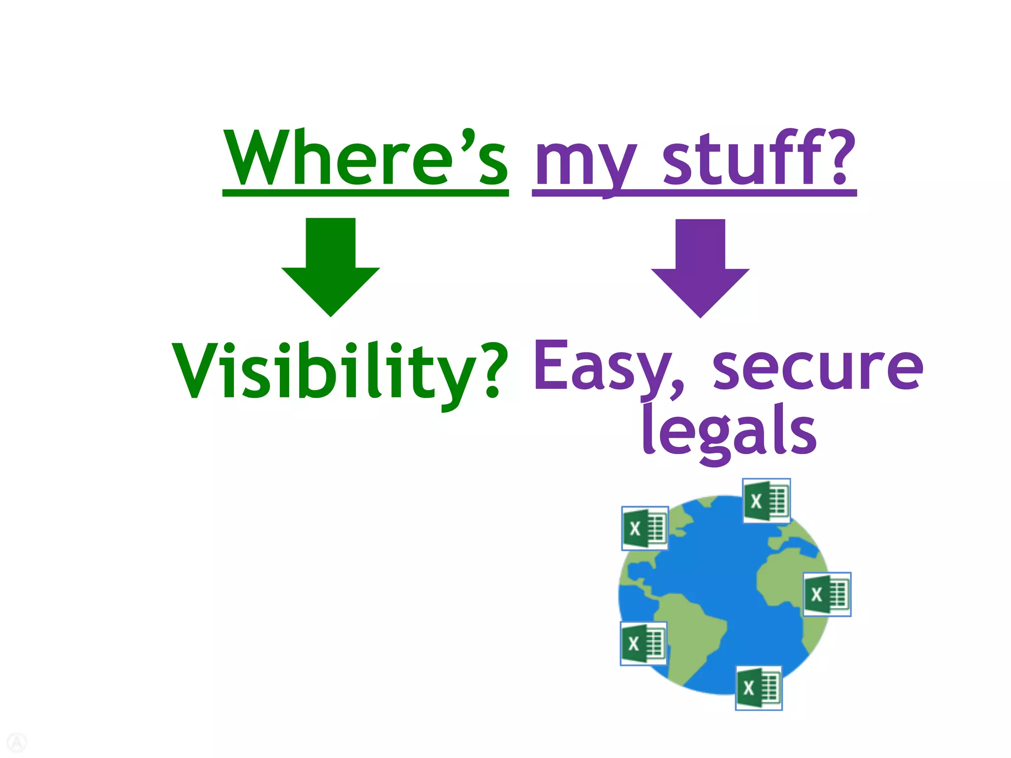 Where’s my stuff?
Easy, secure
legals
Visibility?
 