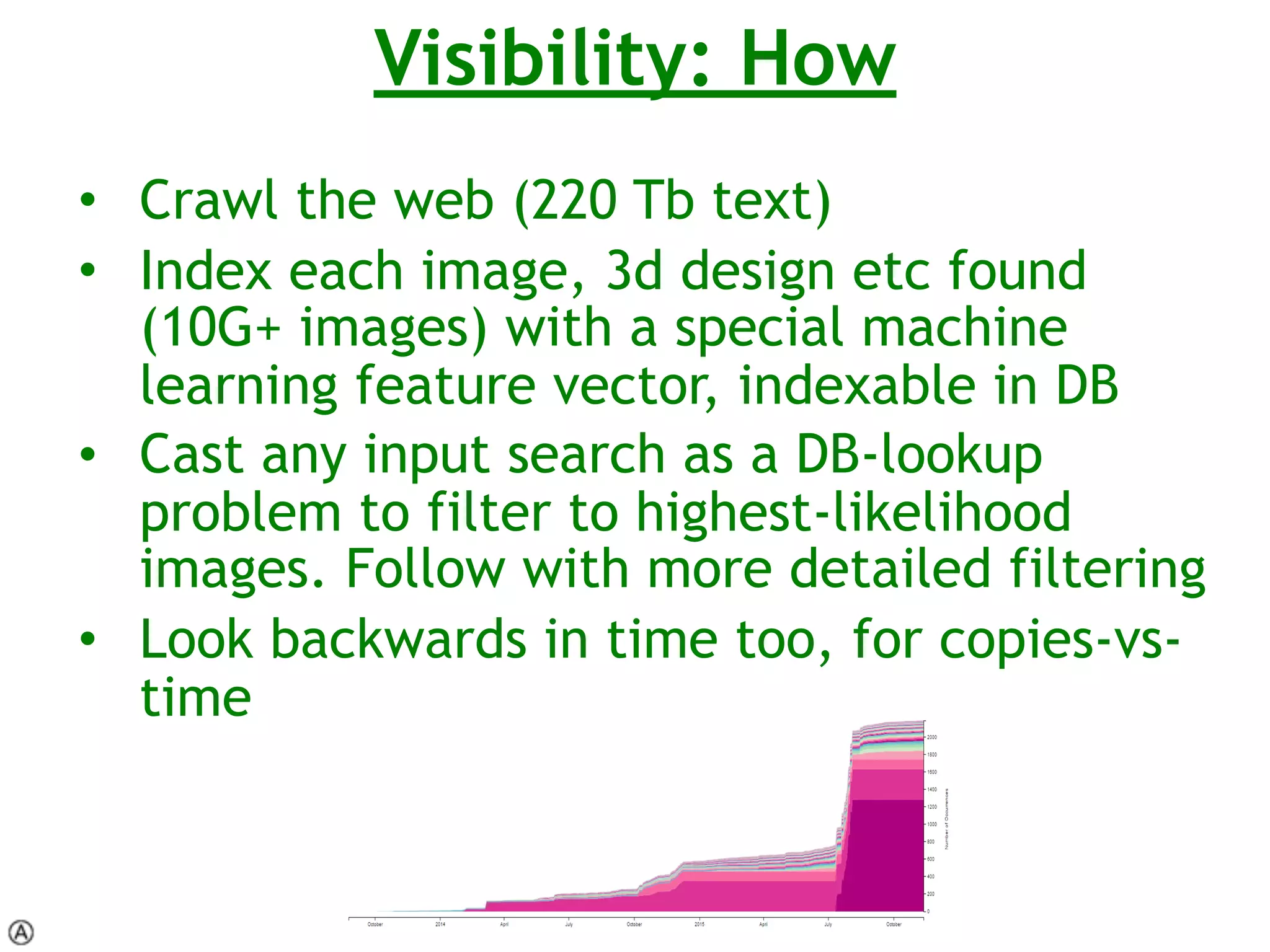 Visibility: How
• Crawl the web (220 Tb text)
• Index each image, 3d design etc found
(10G+ images) with a special machine
learning feature vector, indexable in DB
• Cast any input search as a DB-lookup
problem to filter to highest-likelihood
images. Follow with more detailed filtering
• Look backwards in time too, for copies-vs-
time
 
