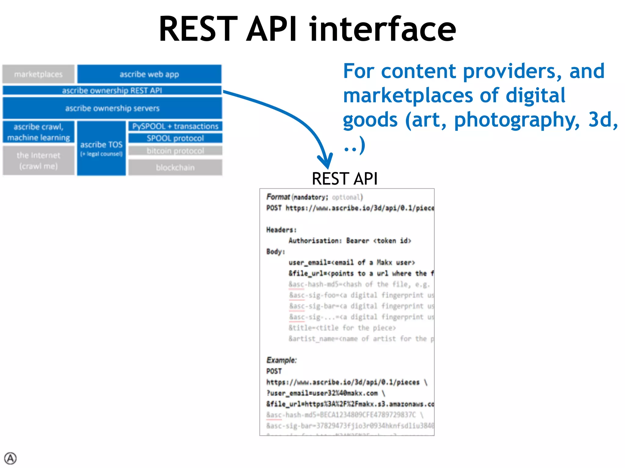 REST API
REST API interface
For content providers, and
marketplaces of digital
goods (art, photography, 3d,
..)
 