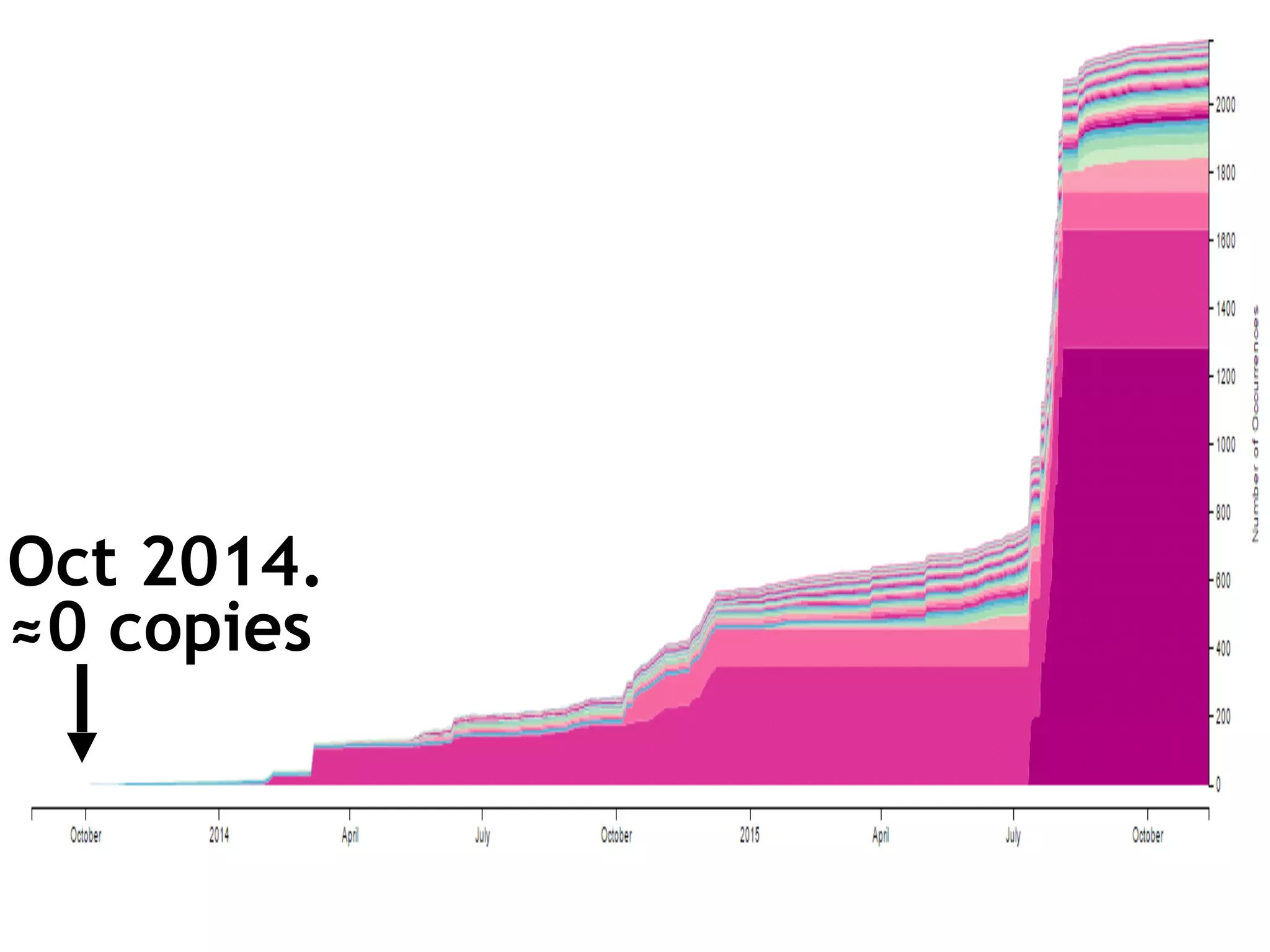 Oct 2014.
≈0 copies
 